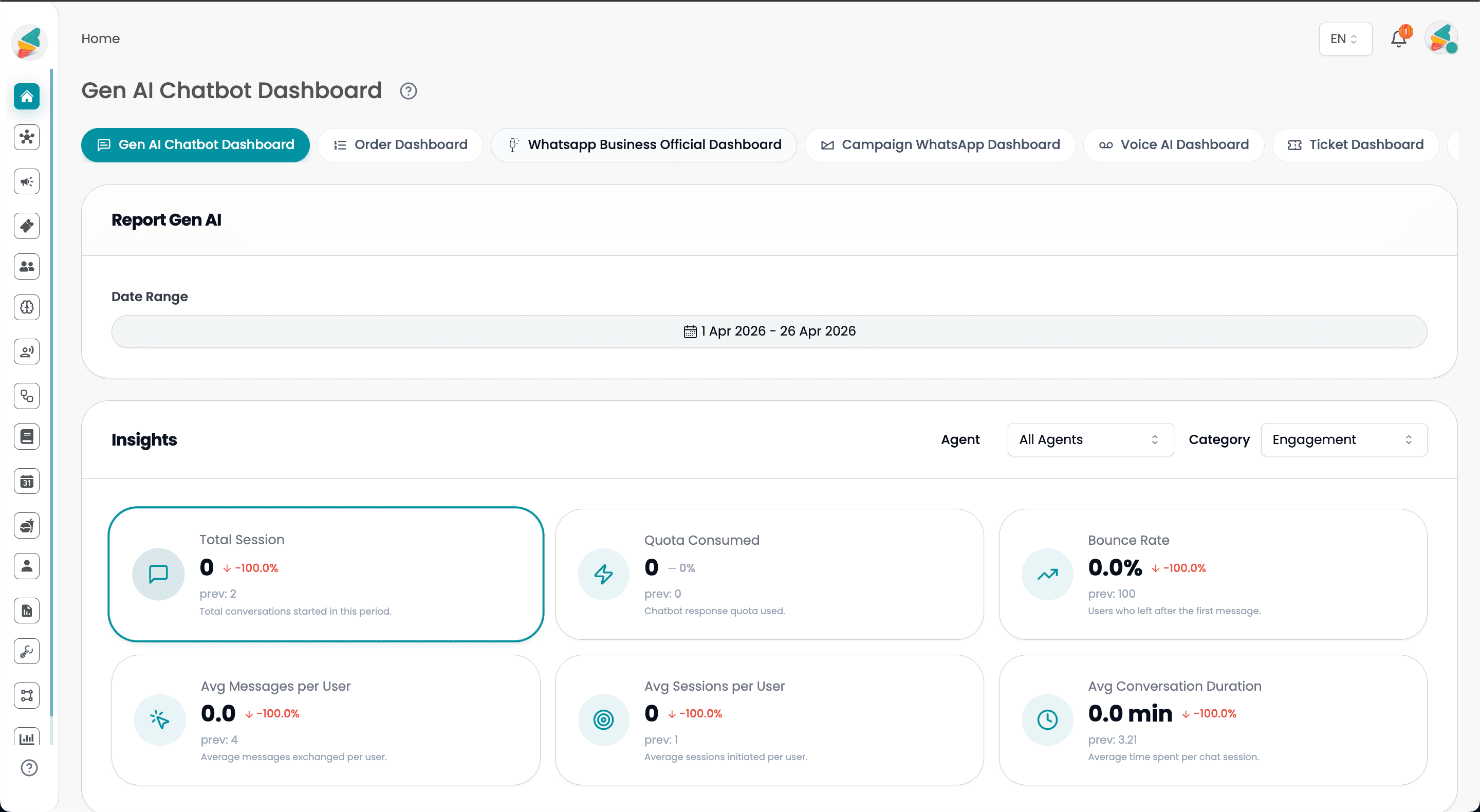 Unified Dashboard Mimin.io